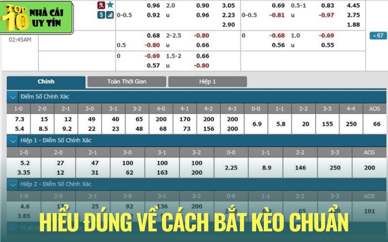 Những lợi ích khi biết cách bắt kèo bóng chuẩn